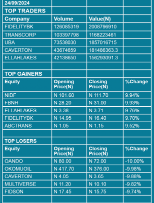 STock table 2024