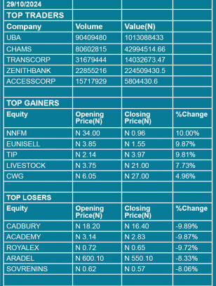 STock table 2024