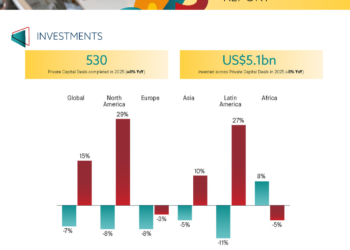 Africa defies global private capital downturn with 8% deal growth in 2025