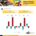 Africa defies global private capital downturn with 8% deal growth in 2025