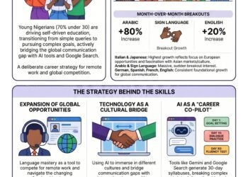 AI powers $4.7bn productivity boost in Nigeria’s digital economy 