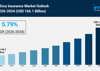 Africa’s insurance market set for $166bn growth on digital push