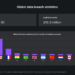 Nigeria ranks 34th globally in data breaches as 281,000 accounts compromised
