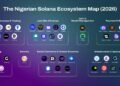 Nigeria’s blockchain talent boom attracts $162,000 in Q1 