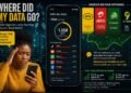 “Where did my data go?” Inside Nigeria's growing battle over mobile data transparency
