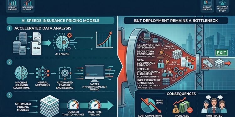 AI speeds insurance pricing models,but deployment remains a bottleneck