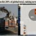 Trade emissions hit 20% of global total, raising new business risks