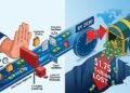 Payment friction could cost e-commerce merchants $1.75tn by 2030