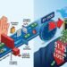 Payment friction could cost e-commerce merchants $1.75tn by 2030